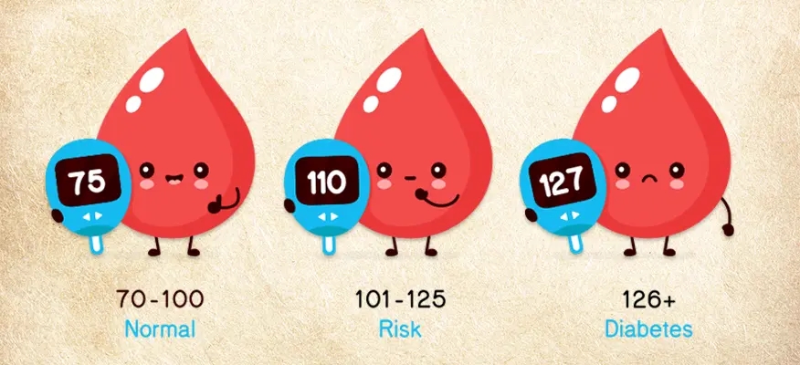 blood glucose level